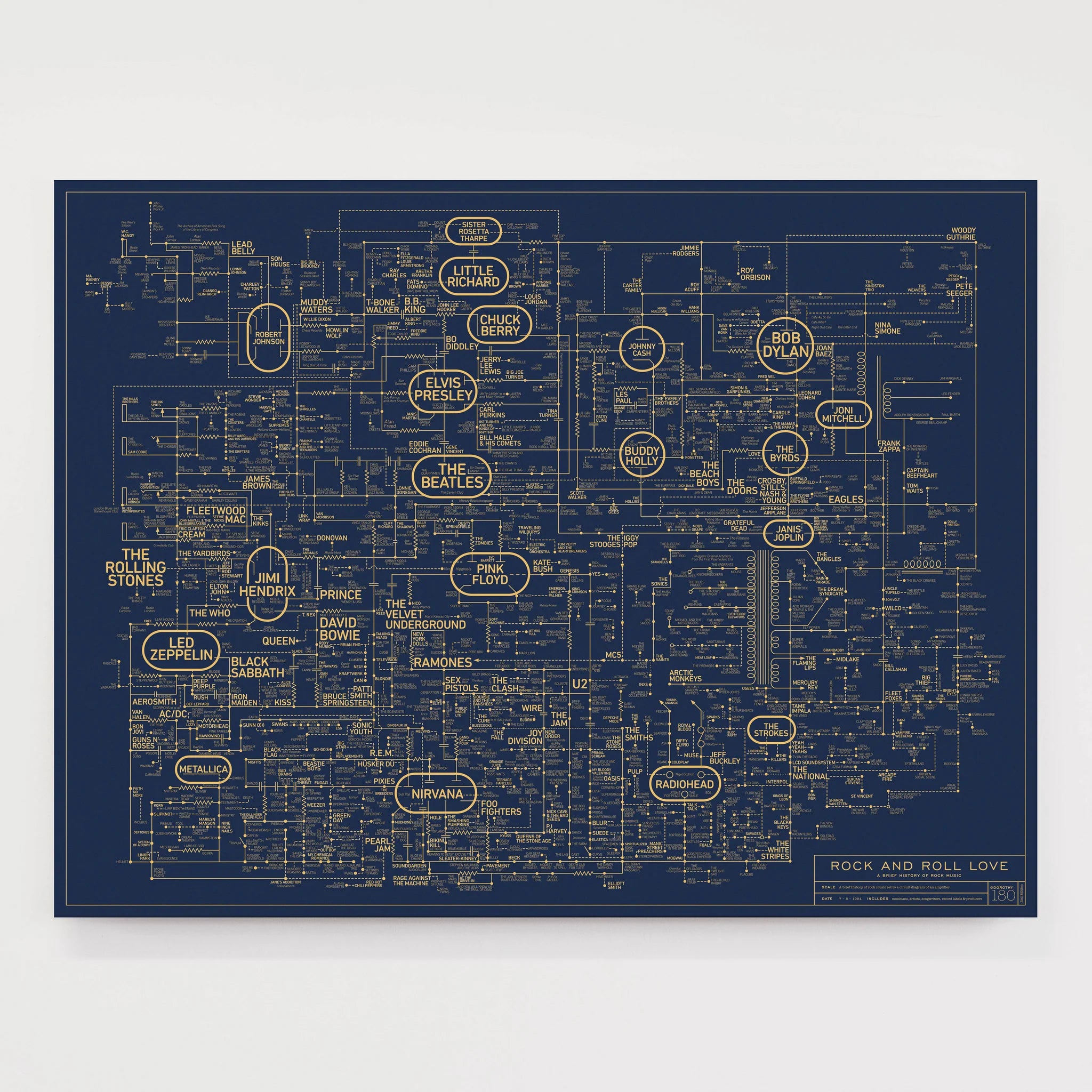 Rock and Roll Love Blueprint Poster - A History of Rock Music